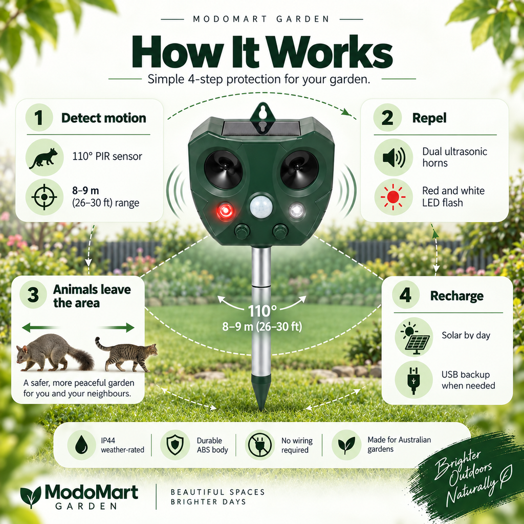 Possum Deterrent – Ultrasonic Pest Repeller and Cat Deterrent, Solar