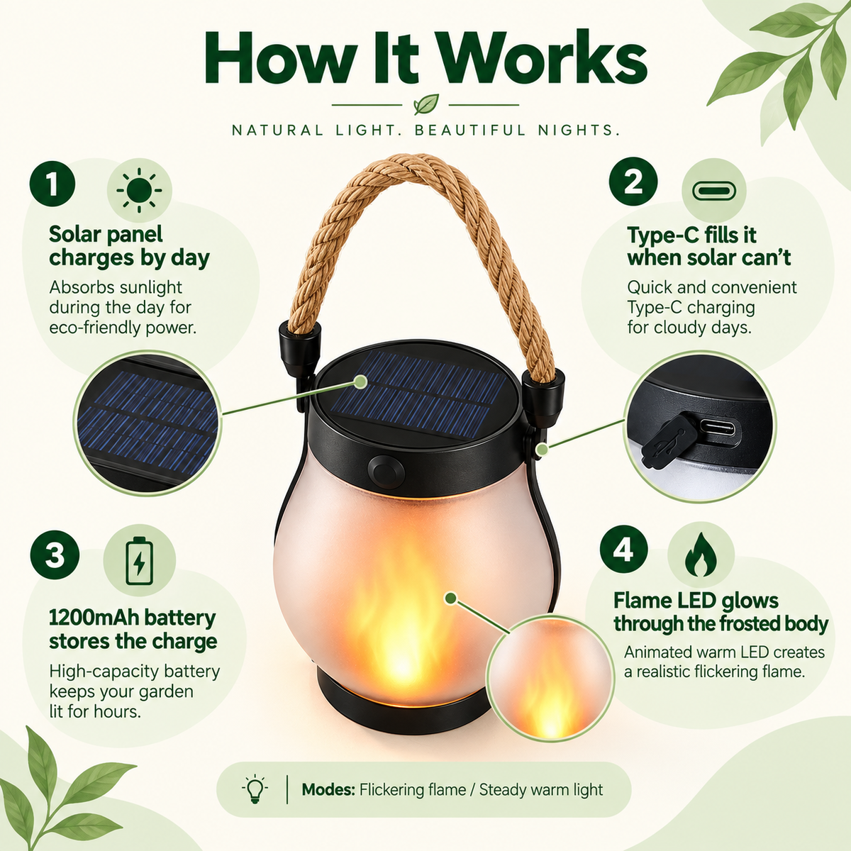 Solar Lanterns with Flame Glow – LED Garden Lanterns, Patio Lights