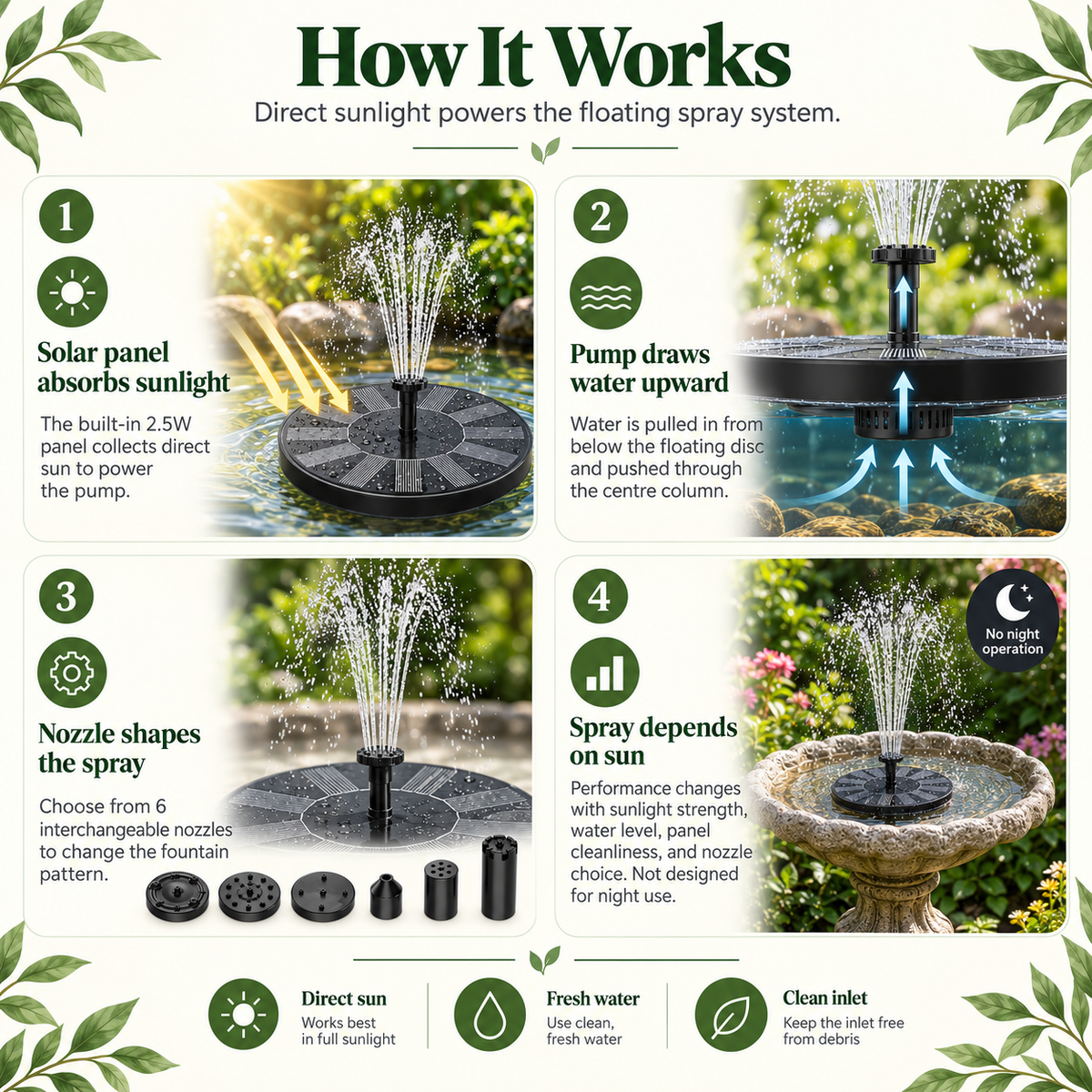 Solar Water Fountain – Bird Bath Fountain and Solar Fountain Pump
