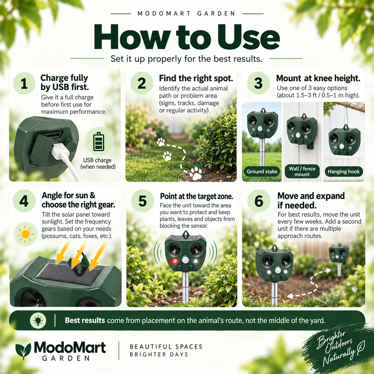 Possum Deterrent – Ultrasonic Pest Repeller and Cat Deterrent, Solar