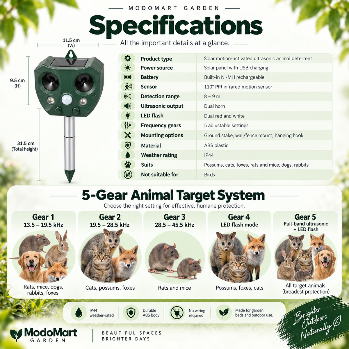 Possum Deterrent – Ultrasonic Pest Repeller and Cat Deterrent, Solar