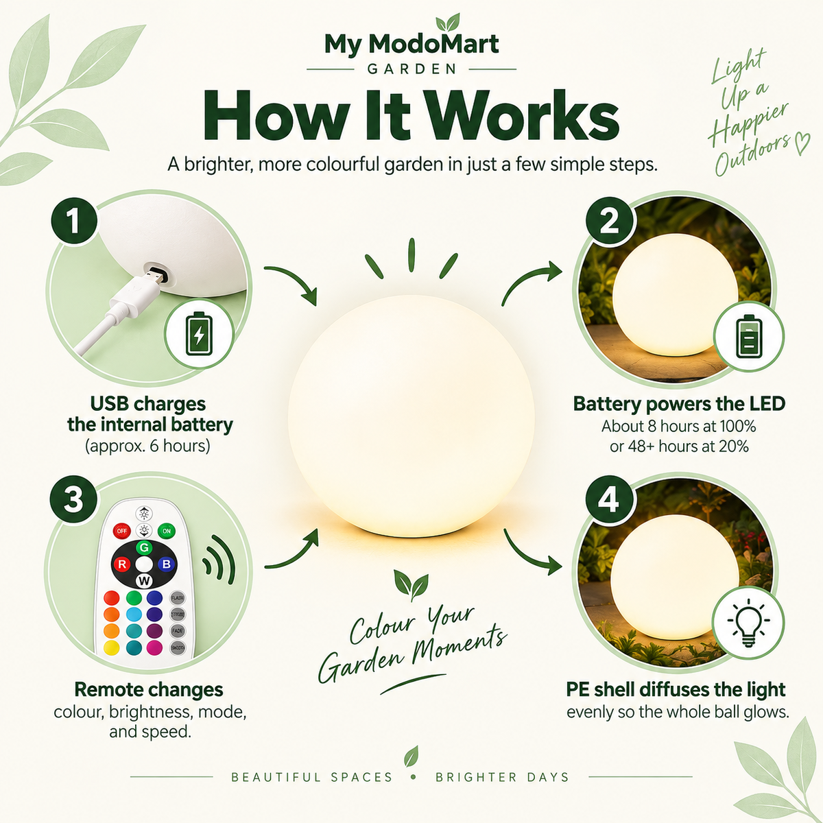 Rechargeable Garden Lights – LED Balls with Remote, Mood Lighting